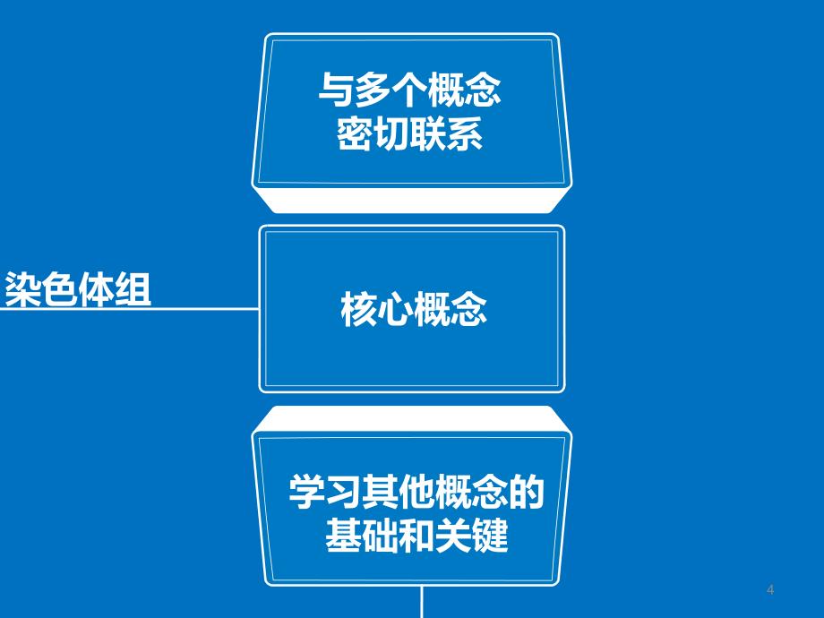 概念教学比赛课件：《染》_第4页