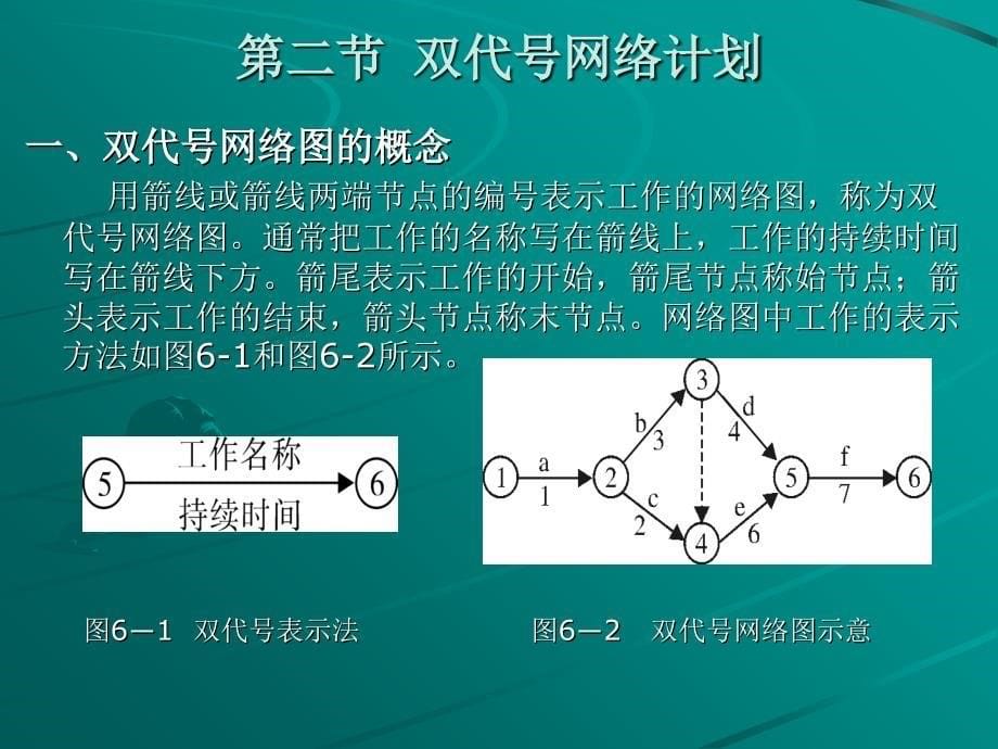 工程项目进度管理教材(PPT 60页)_第5页