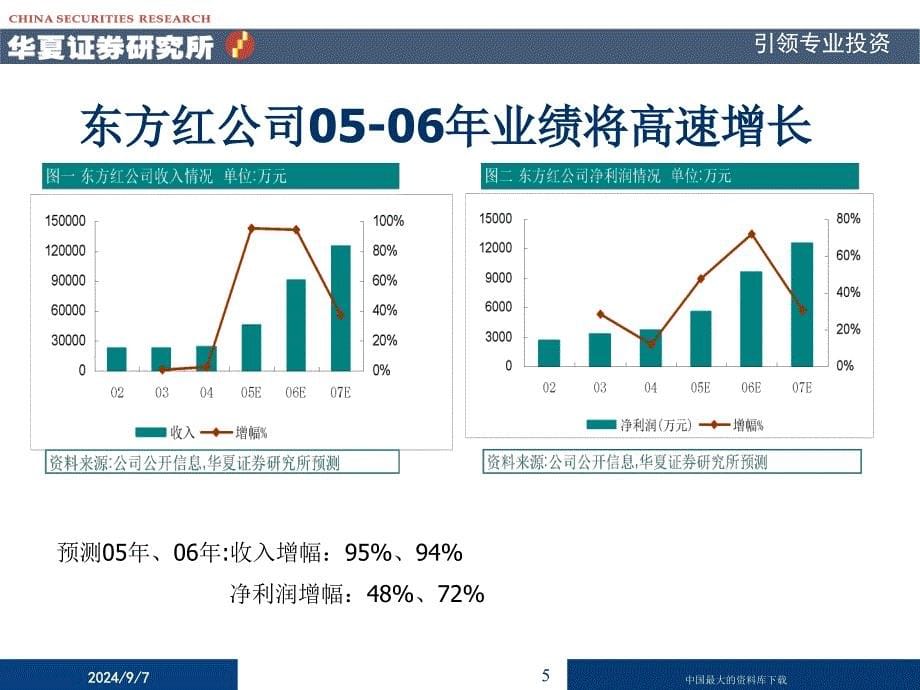 中国卫星垄断优势促业绩快速增长1_第5页