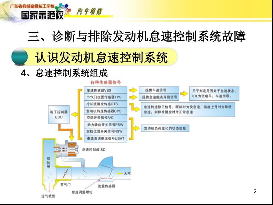 推荐诊断与排除怠速控制系统故障_第2页