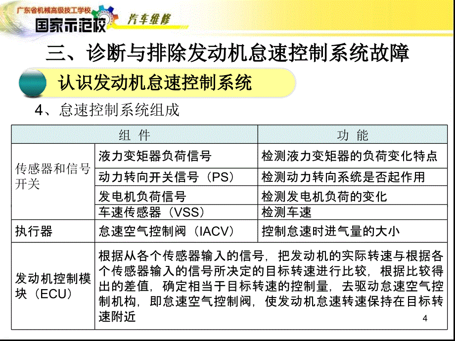 推荐诊断与排除怠速控制系统故障_第4页