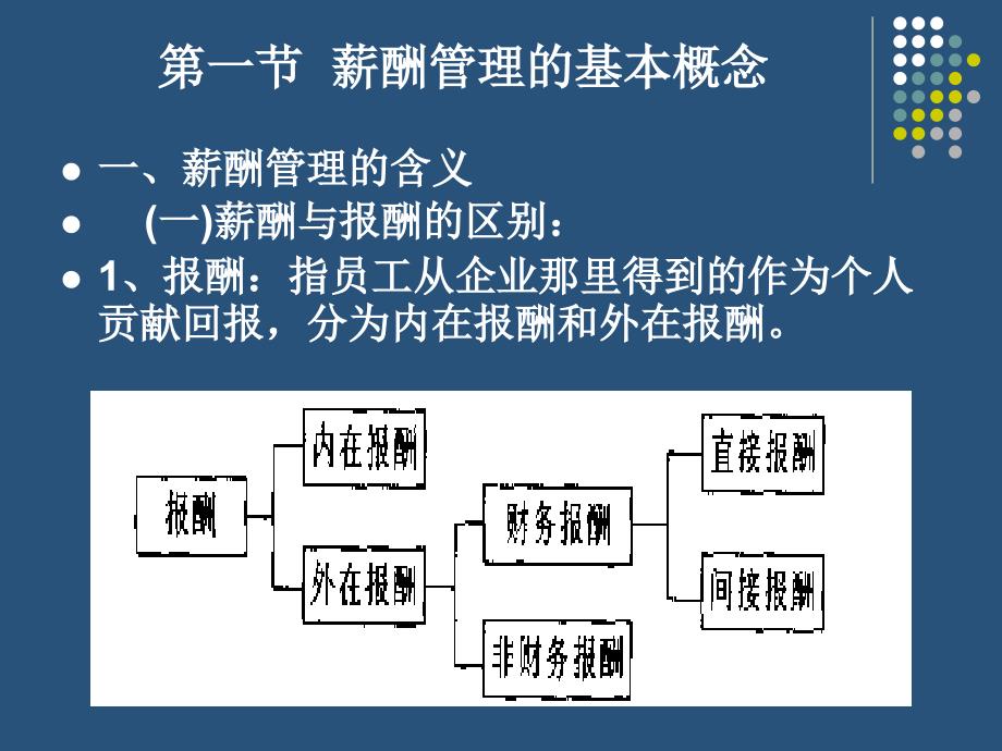 八章薪酬管理_第2页