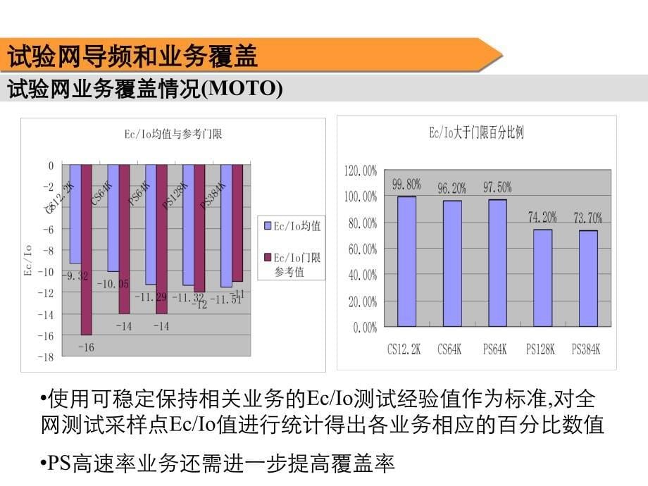 3G现场试验总结报告中国电信网络质量与终端测试_第5页