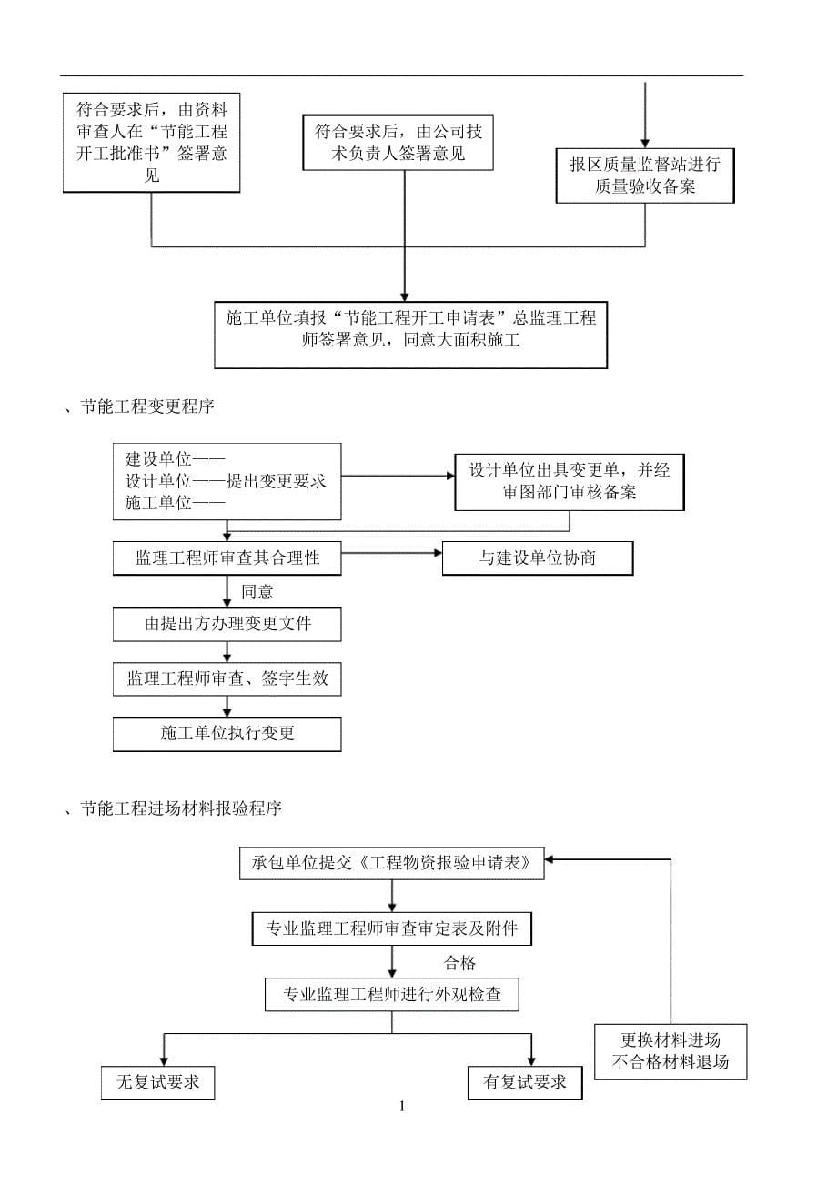 外墙保温监理方案_第5页