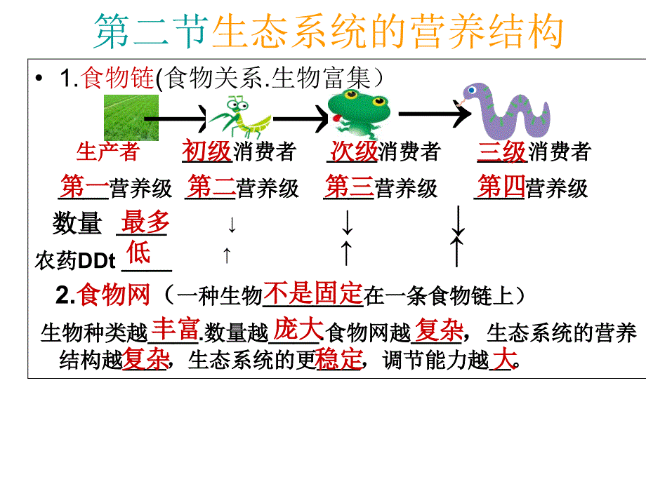 自然界的生态系统_第3页