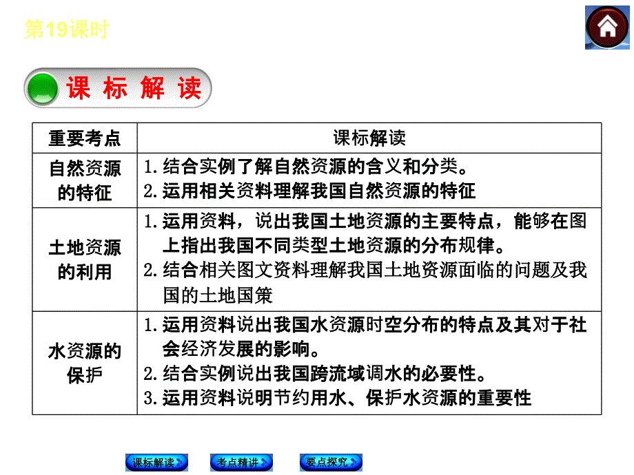 中考地理复习19中国的自然资源_第2页