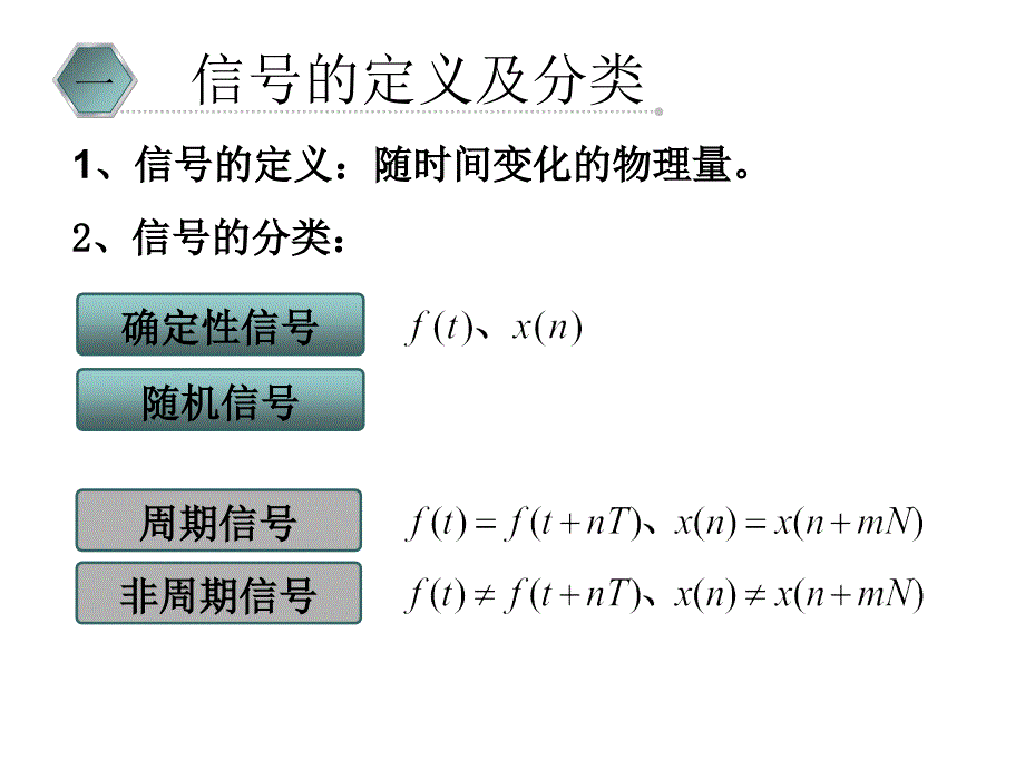 信号与系统复习总结_第3页