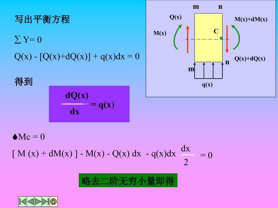 工程科技剪力图与弯矩图的画法_第3页