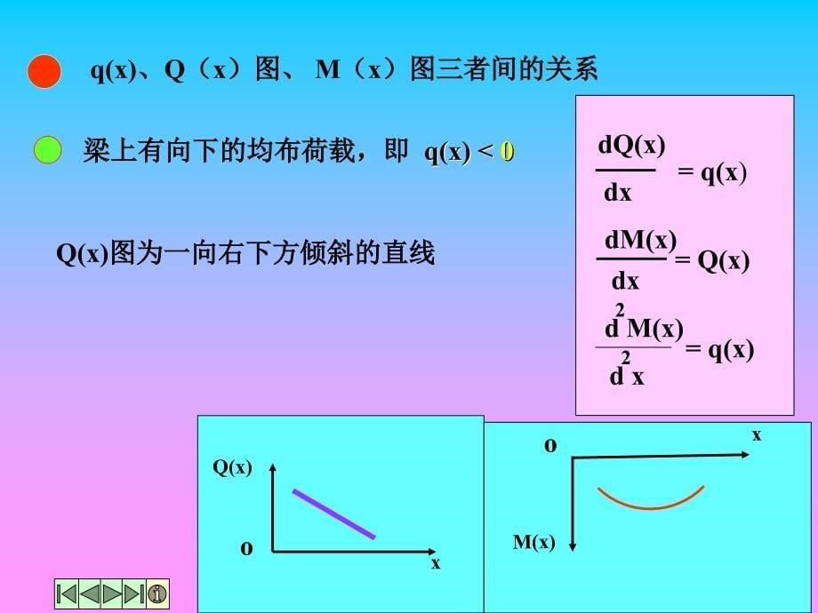 工程科技剪力图与弯矩图的画法_第5页