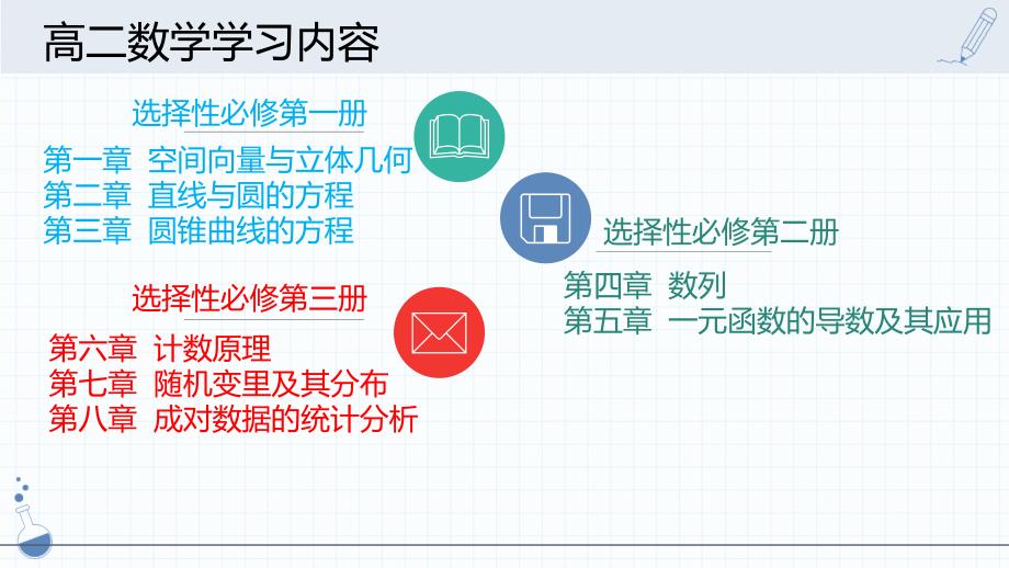 【数学】空间向量及其线性运算课件 2023-2024学年高二数学人教A版（2019）选择性必修第1册_第1页