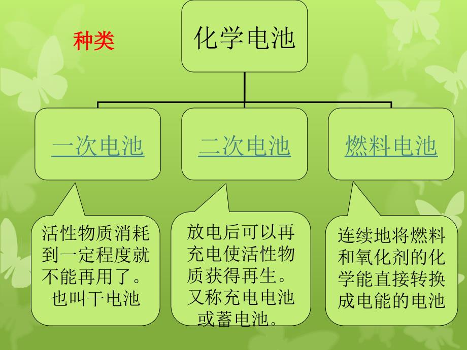 电池及电极方程式书写_第4页