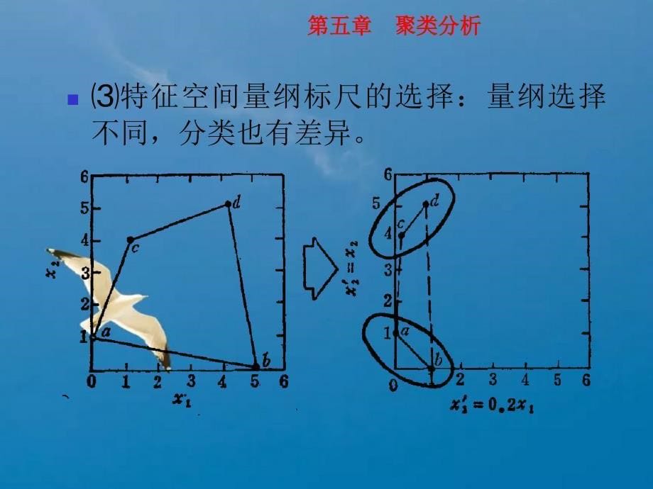 模式识别第五章聚类分析ppt课件_第5页