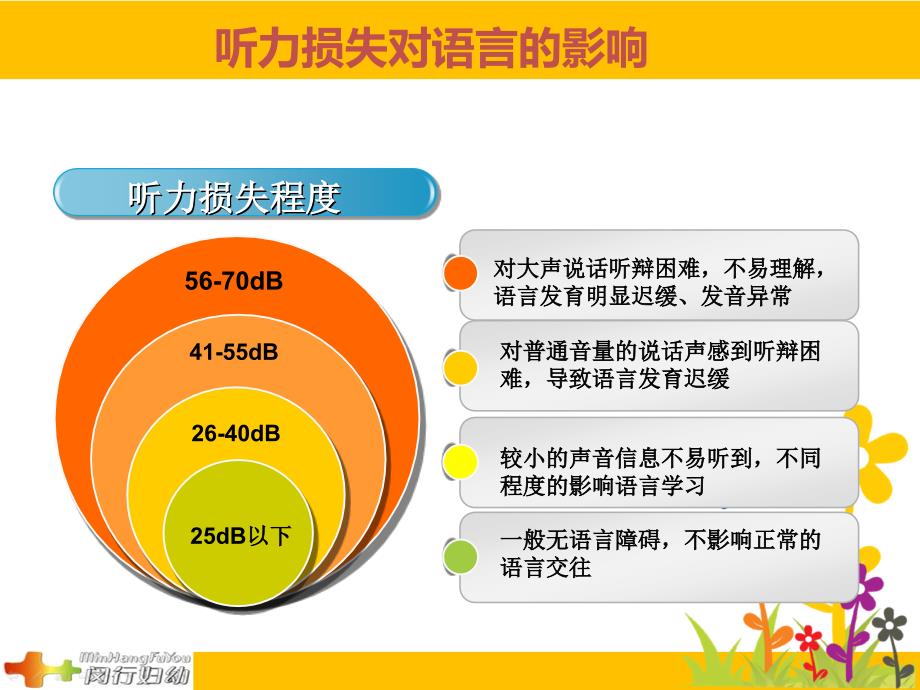 儿童保健父母学校系列讲座让我的宝贝耳聪、目明、齿健康_第4页