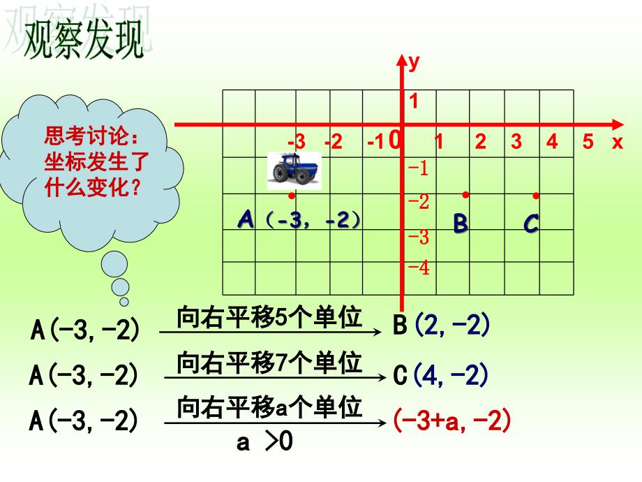 《用坐标表示平移》PPT课件3-七年级下册数学人教版_第3页