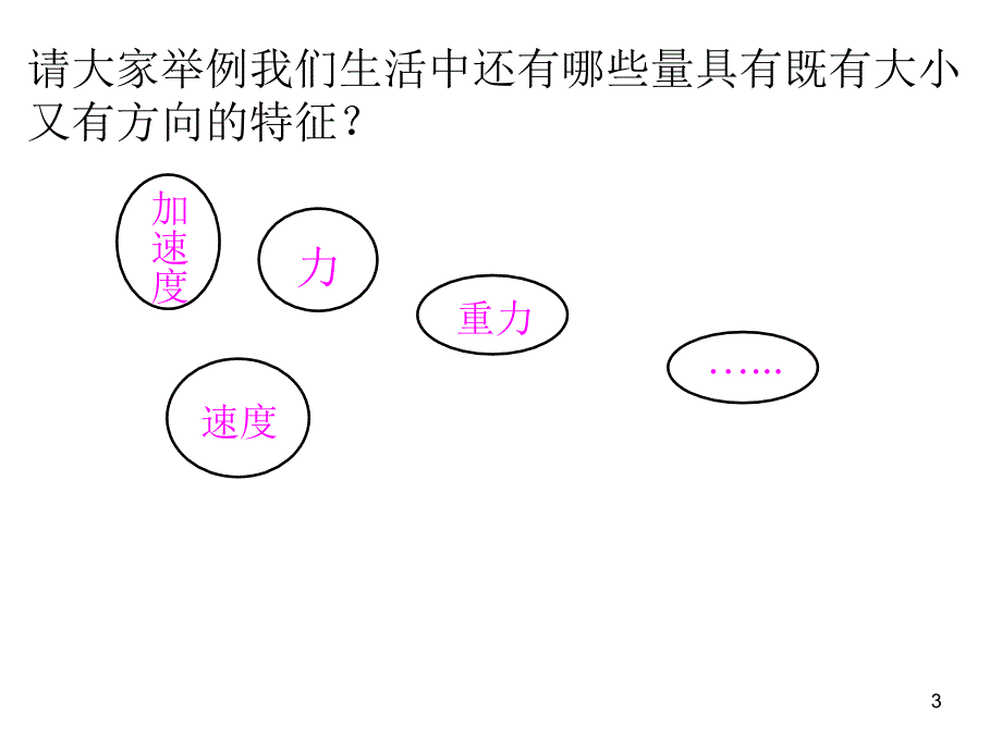 平面向量的概念（ppt课件）新教材人教A版高中数学必修第二册_第3页