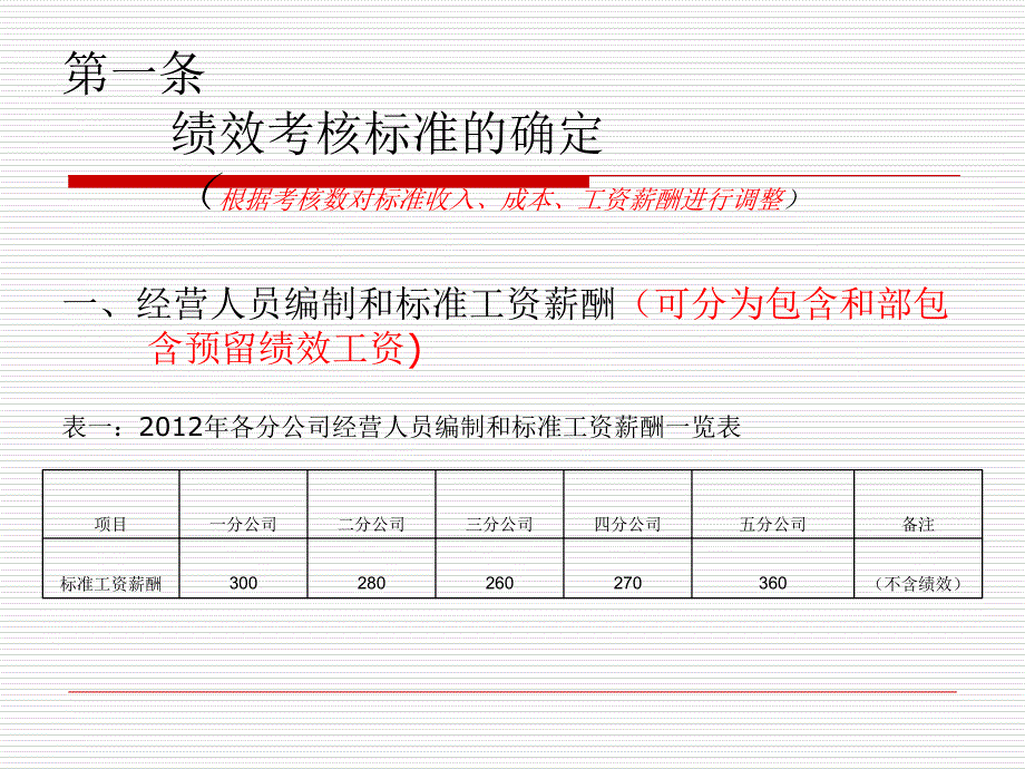 某公司绩效考核管理办法_第2页