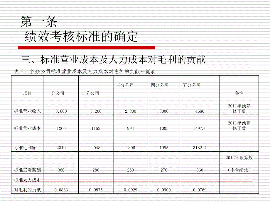 某公司绩效考核管理办法_第4页