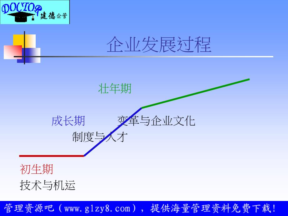 干部对管理应有的认知课件_第3页