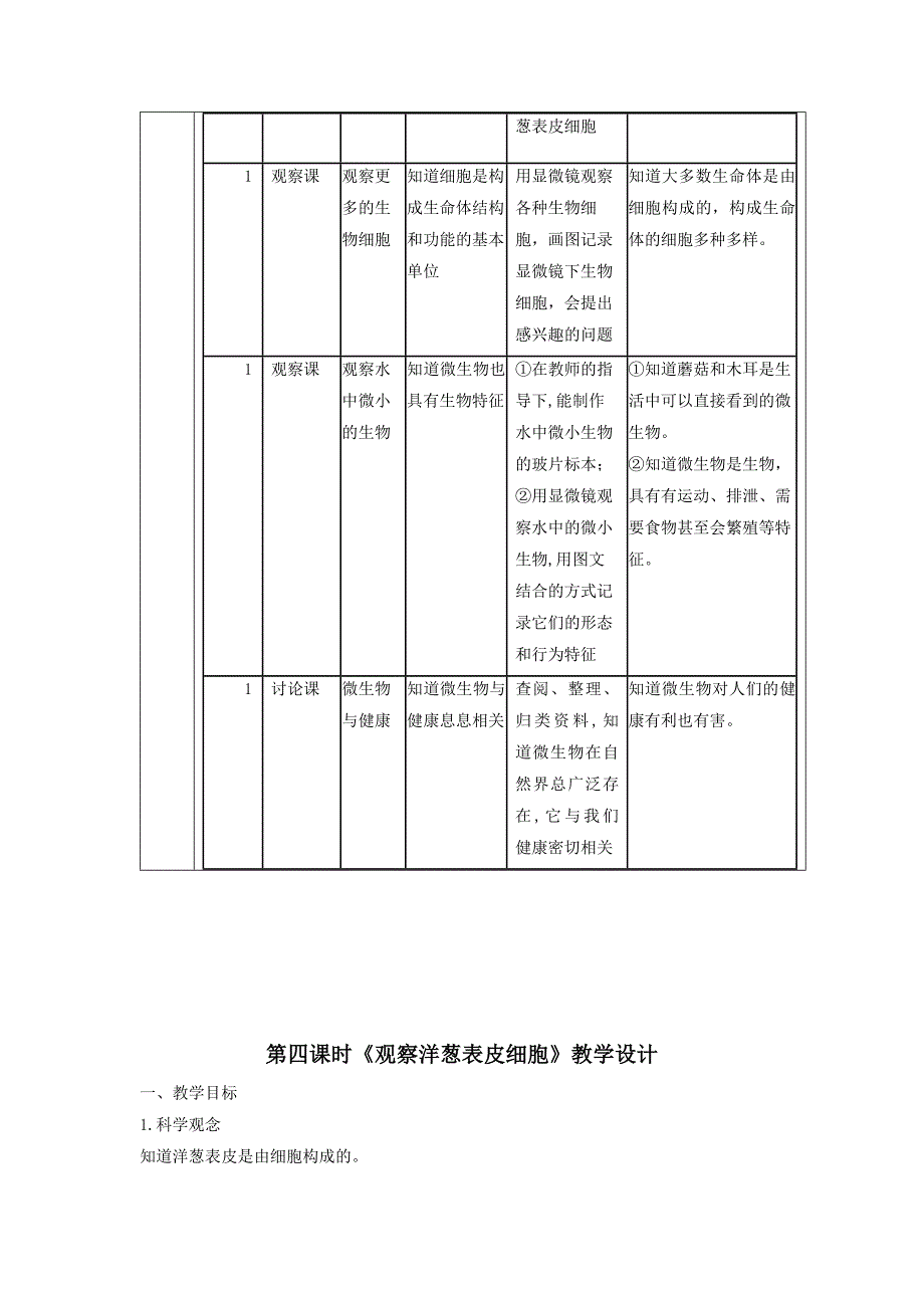 教科版六年级上第一单元《微小世界》第四课时 观察洋葱表皮细胞 大单元教学设计 课时教案_第4页