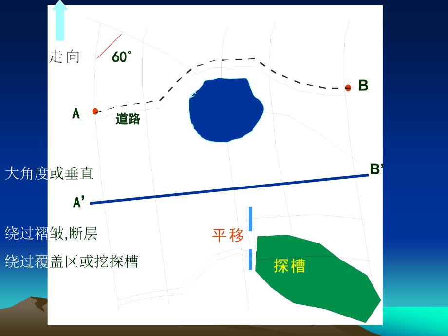 地层剖面测制-剖面图、柱状图的绘制_第4页