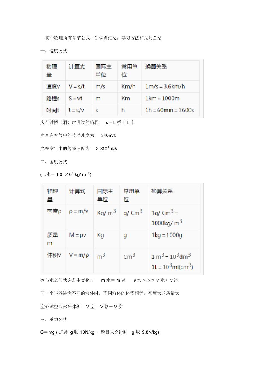 初中物理所有章节公式和知识点_第1页