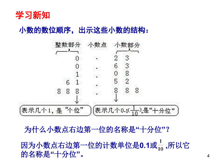 小数的顺序表PPT_第4页