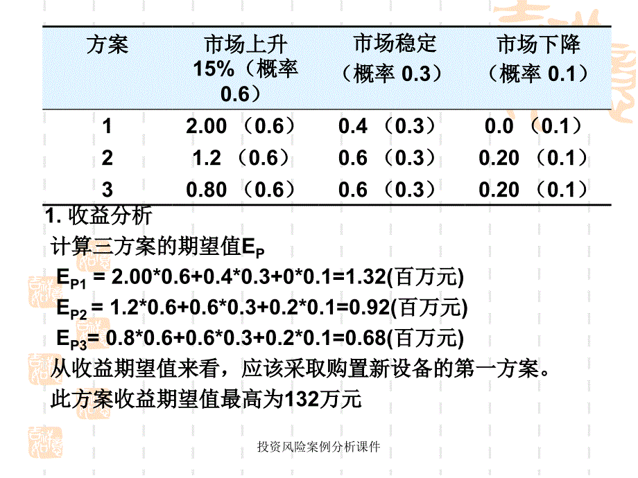 投资风险案例分析课件_第2页