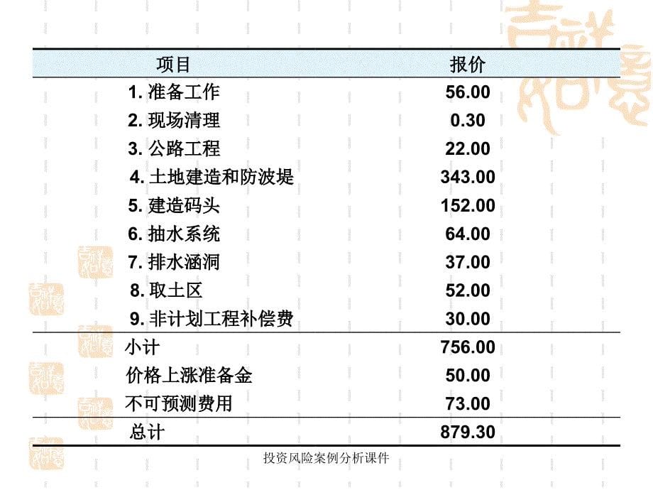 投资风险案例分析课件_第5页