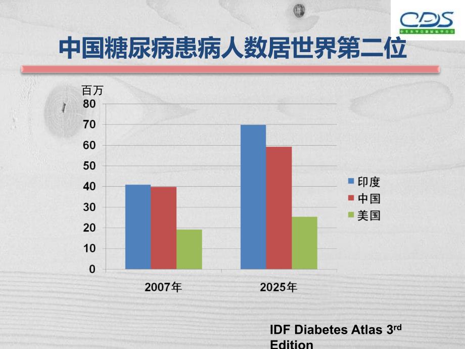 临床医学07糖尿病指南_第2页