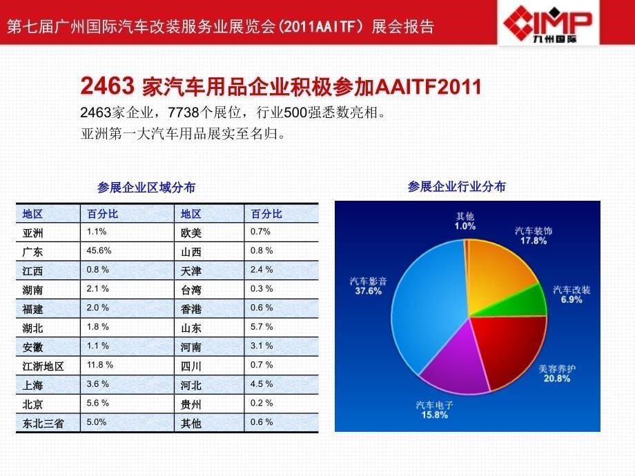 第八广州国际汽车用品展览会合作策划方案_第5页