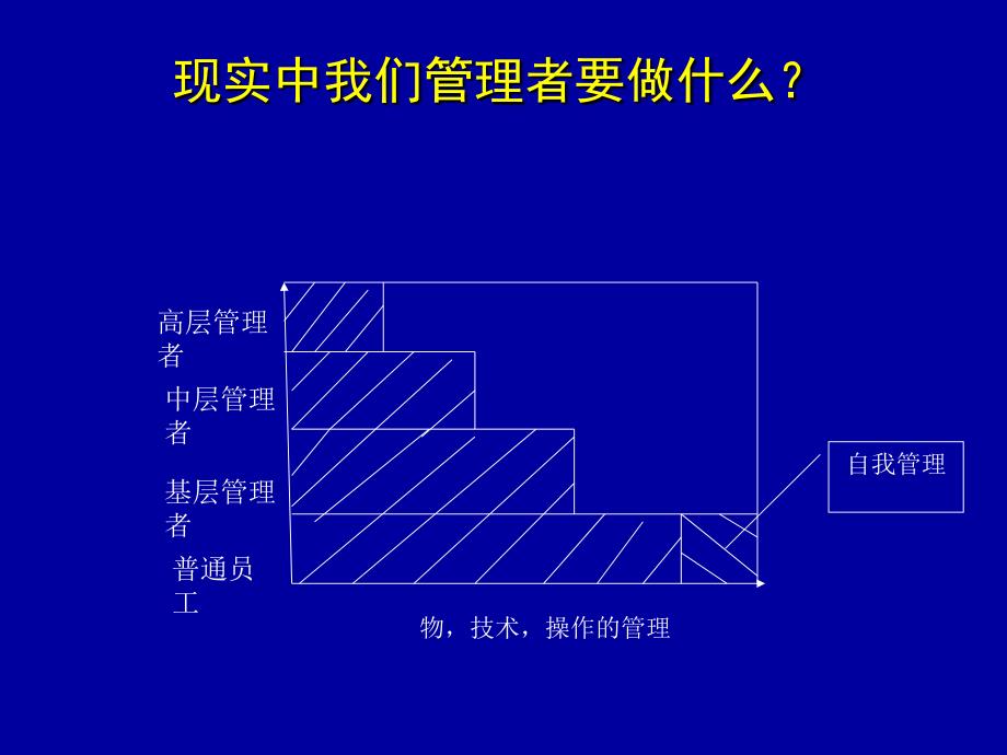 管理者员工关系处理课件_第2页