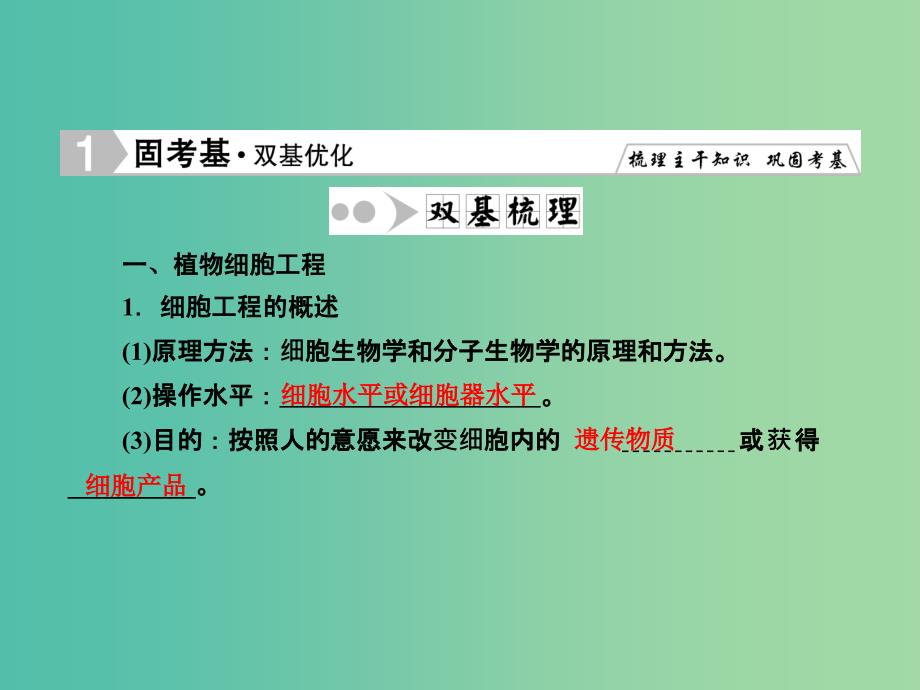 高考生物一轮复习 专题2 细胞工程（克隆技术）课件 新人教版选修3.ppt_第2页