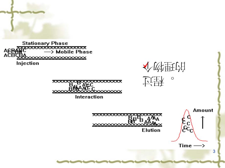 推荐精选HPLC分析方法的建立与开发_第3页