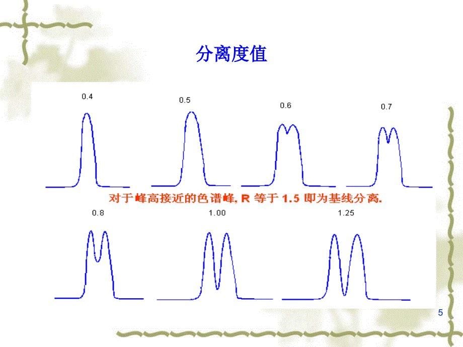 推荐精选HPLC分析方法的建立与开发_第5页