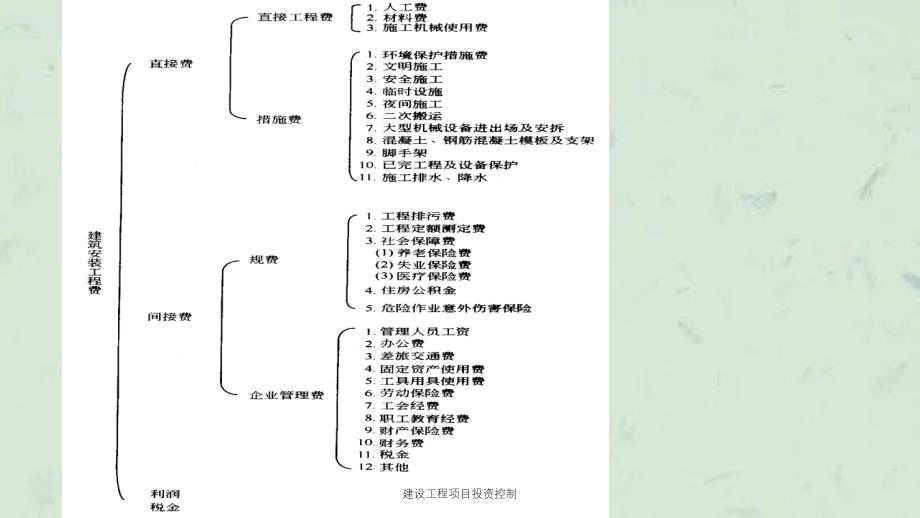 建设工程项目投资控制课件_第3页