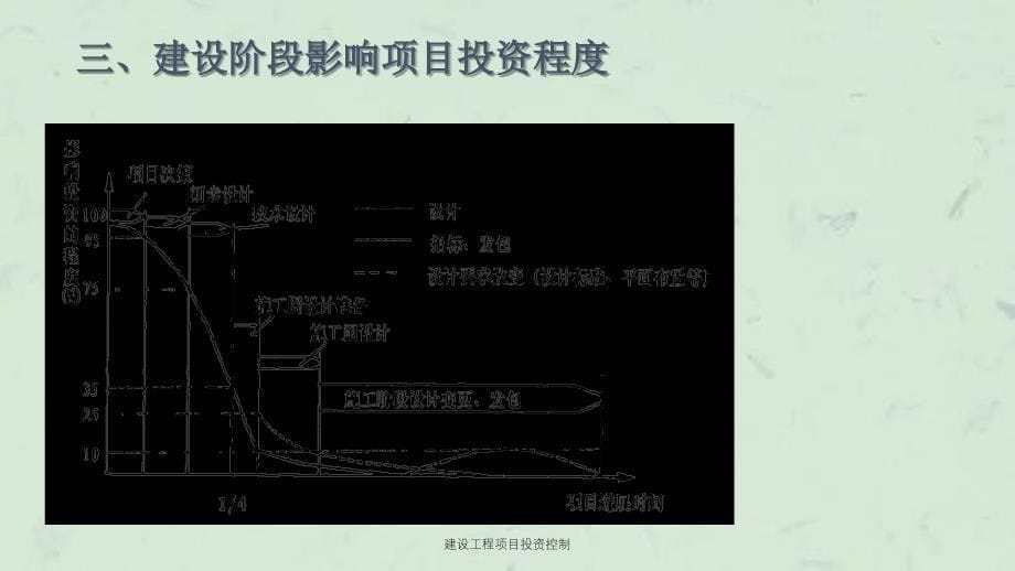 建设工程项目投资控制课件_第5页