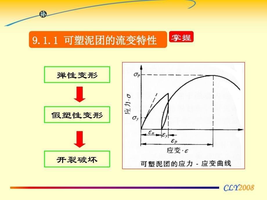 无机材料制备成型陶瓷成型_第5页