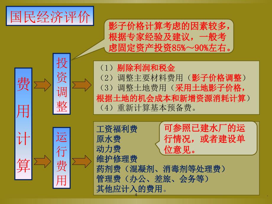 供水效益分析.PPT_第4页