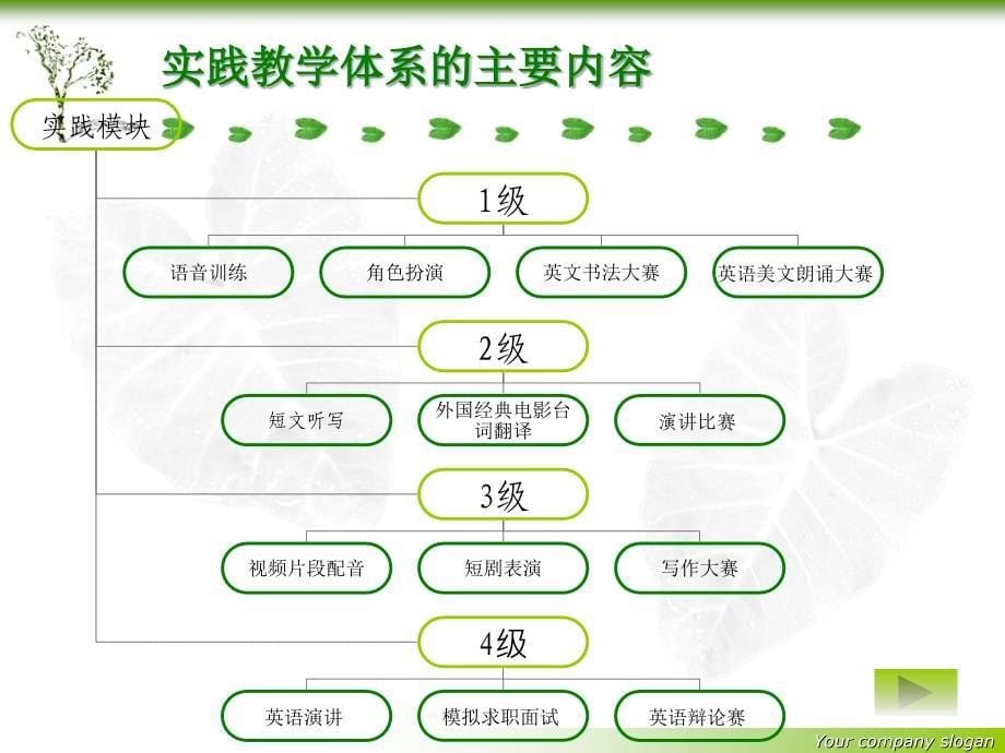 英语专业基础英语课实践教学体系建构_第5页