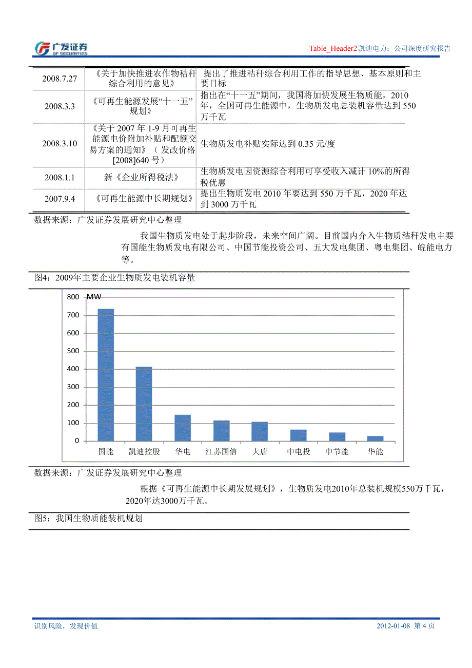 凯迪电力(000939)深度研究：生物质发电迎来天0109_第4页