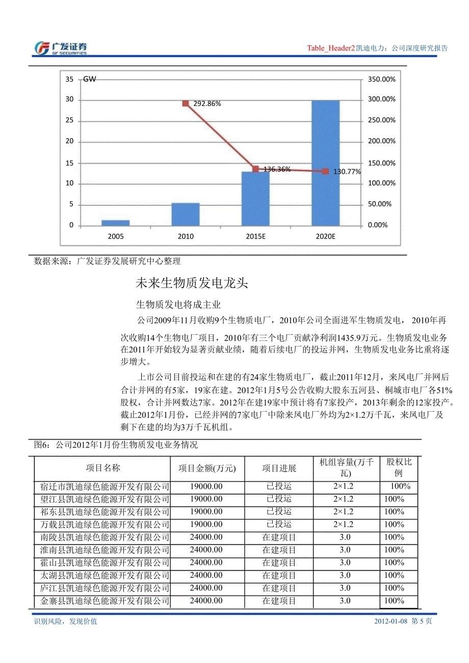 凯迪电力(000939)深度研究：生物质发电迎来天0109_第5页