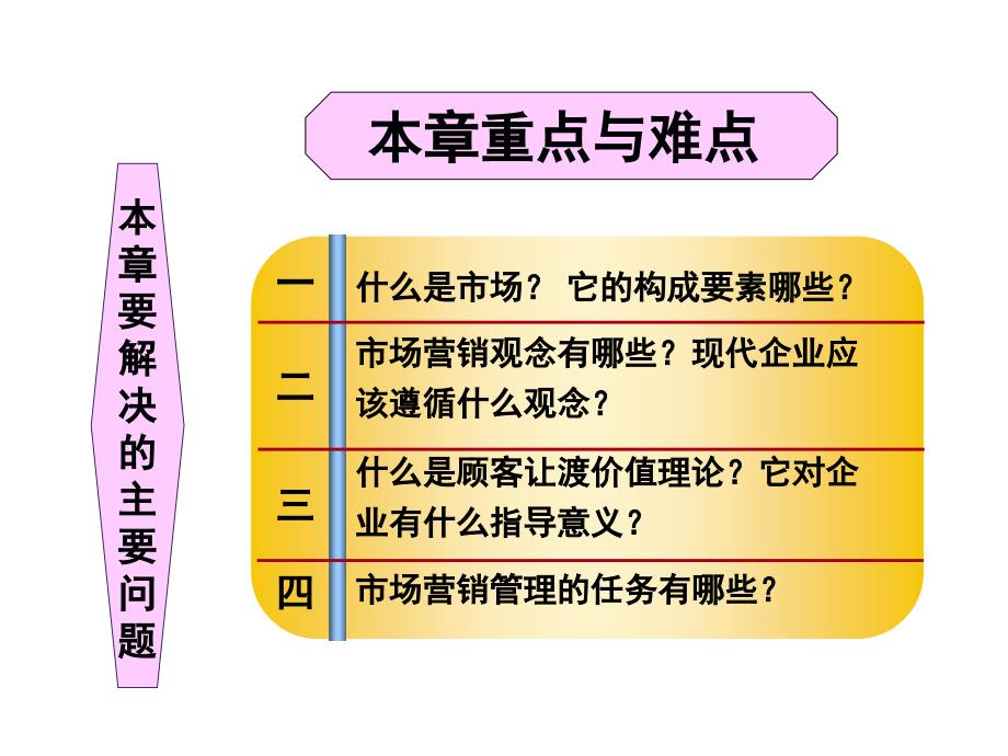 第二章 市场与市场营销观念_第2页