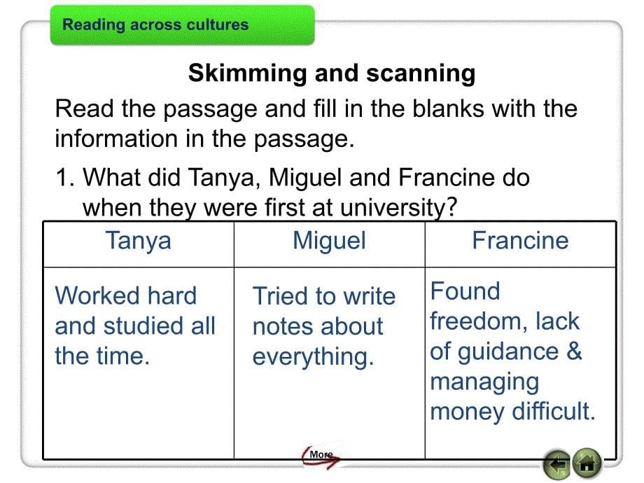 大学英语第一册课件：Unit 1 Reading_across_cultures_第5页