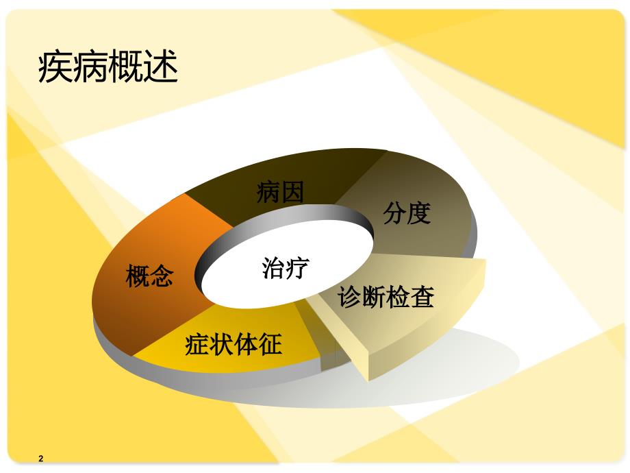 三度房室传导阻滞护理查房课件_第2页