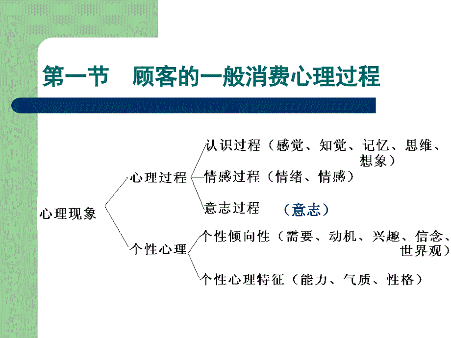 酒店顾客的知觉过程PPT_第2页