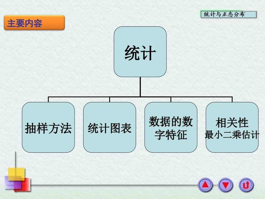 统计与正态分布_第2页