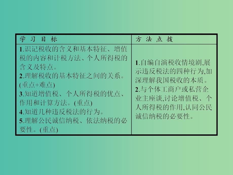 高中政治 第三单元 收入与分配 第八课 财政与税收 第二框 征税和纳税课件 新人教版必修1.ppt_第2页