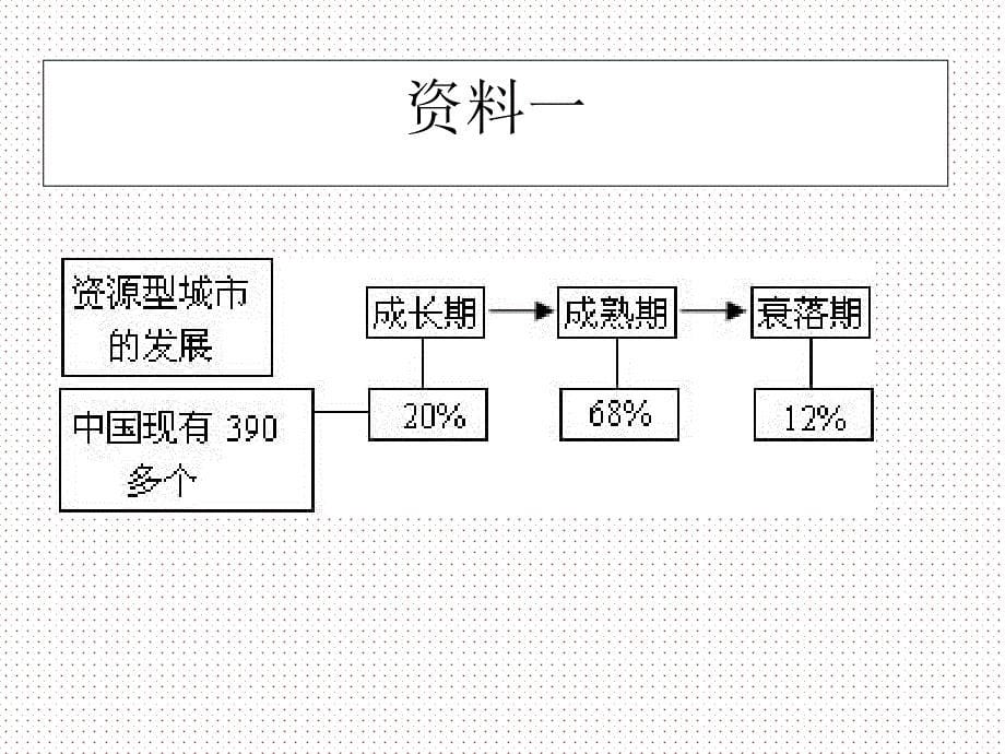 人教版高中地理必修二第四章问题研究煤城焦作出路何在优质课件3_第5页