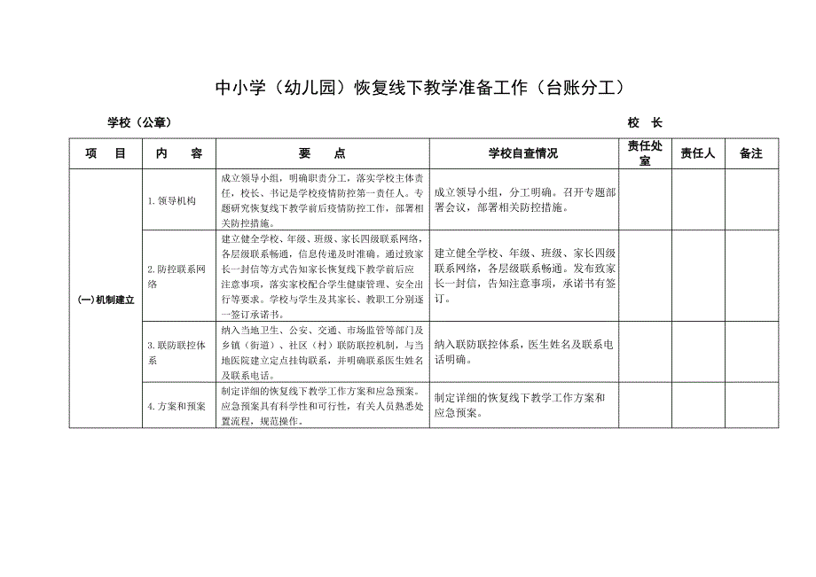 中小学(幼儿园)恢复线下教学准备工作(台账分工)_第1页