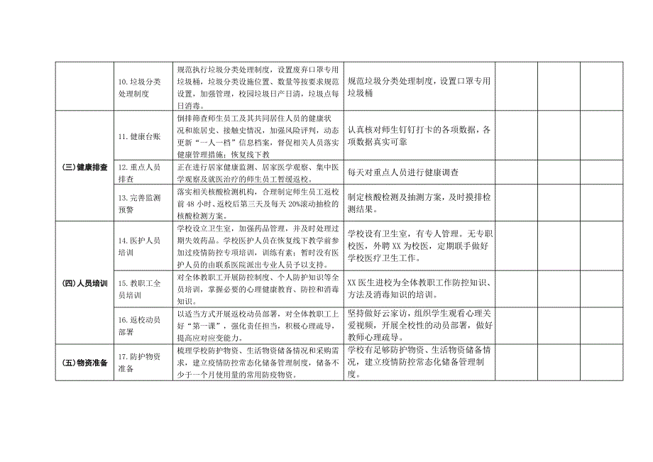 中小学(幼儿园)恢复线下教学准备工作(台账分工)_第3页